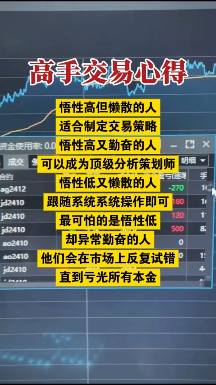 实盘交易教学